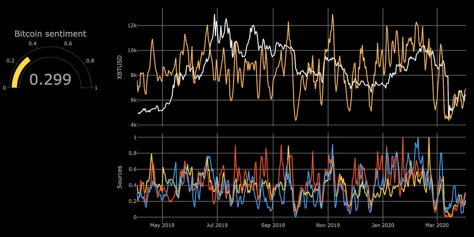 Crypto Fear & Greed Index: Detailed Guide